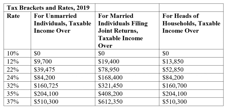 12 End of Year Tax Tips that can Save You Money in 2019