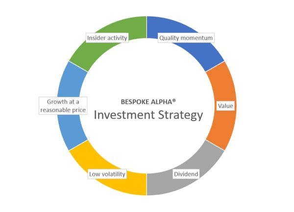 Investment Management2